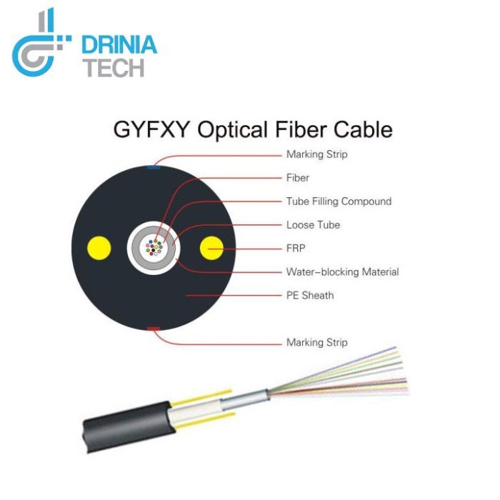 GYFXY 4 8 – Optic Fiber Cable