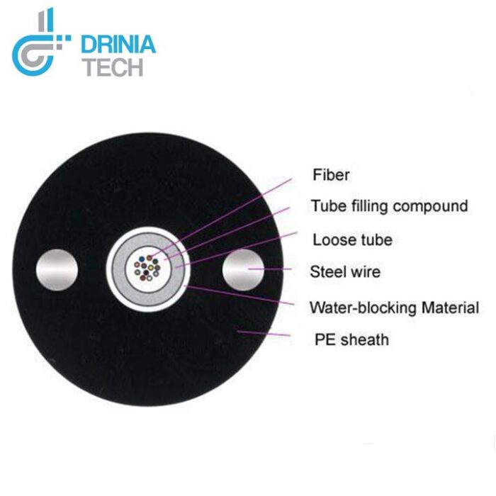 GYXY 4 8 – Optic Fiber Cable